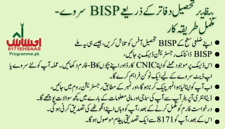 BISP Survey through Benazir Tehsil offices Complete Procedure