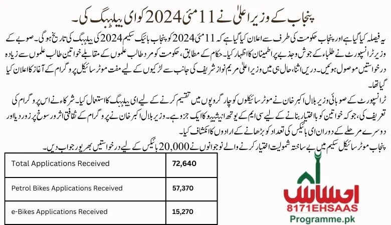 CM Bikes E balloting completed - know the list of winners