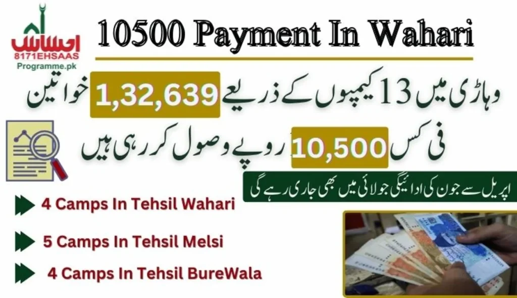 1,32,639 Women Receive Rs10,500 Each Through 13 Camps in Wahari