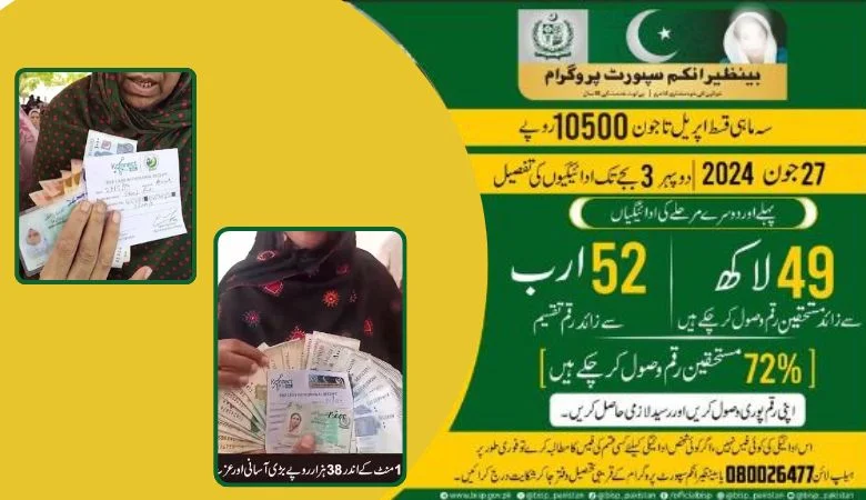 72% Women Benefits Via BISP: Rs52 Billion Reaches 4.9 Million Beneficiaries 
