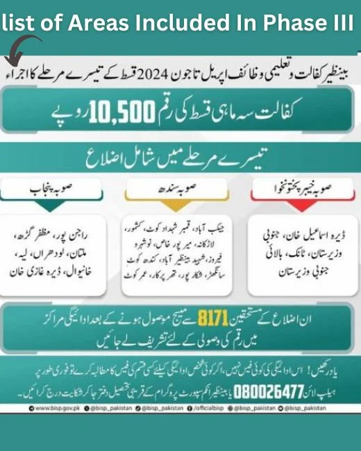 Areas included in Phase 3 