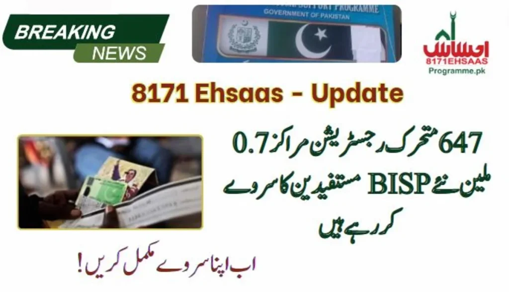 647 Dynamic Registration Centers Surveying 0.7M New BISP Beneficiaries