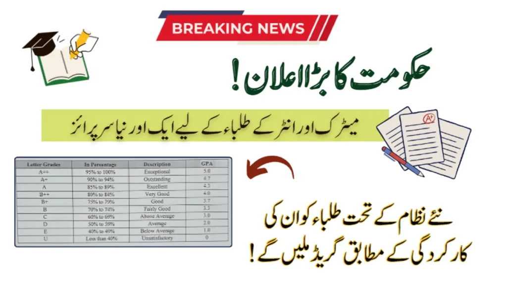 Sindh Gov Introduces New Grading System for Matric & Inter Students
