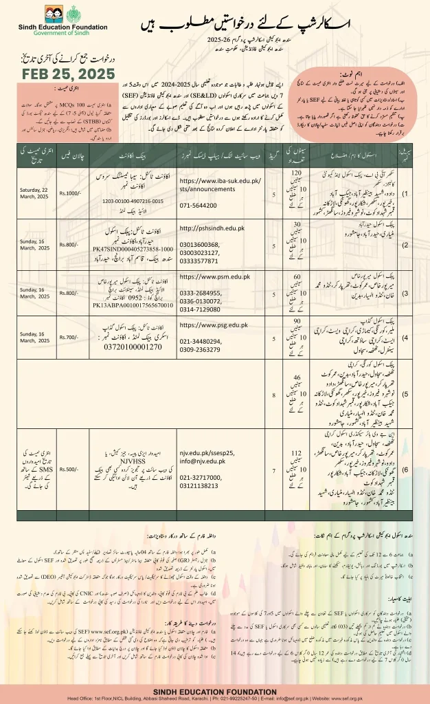 Sindh School Education Scholarship Program 2025-26