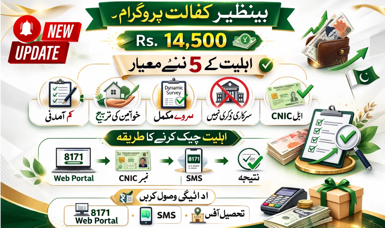 Explore 5 New Criteria For Rs14500 BISP Kafalat Eligibility